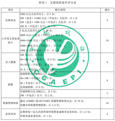 环境咨询(环保管家)服务认证试点工作即将开展!_单位